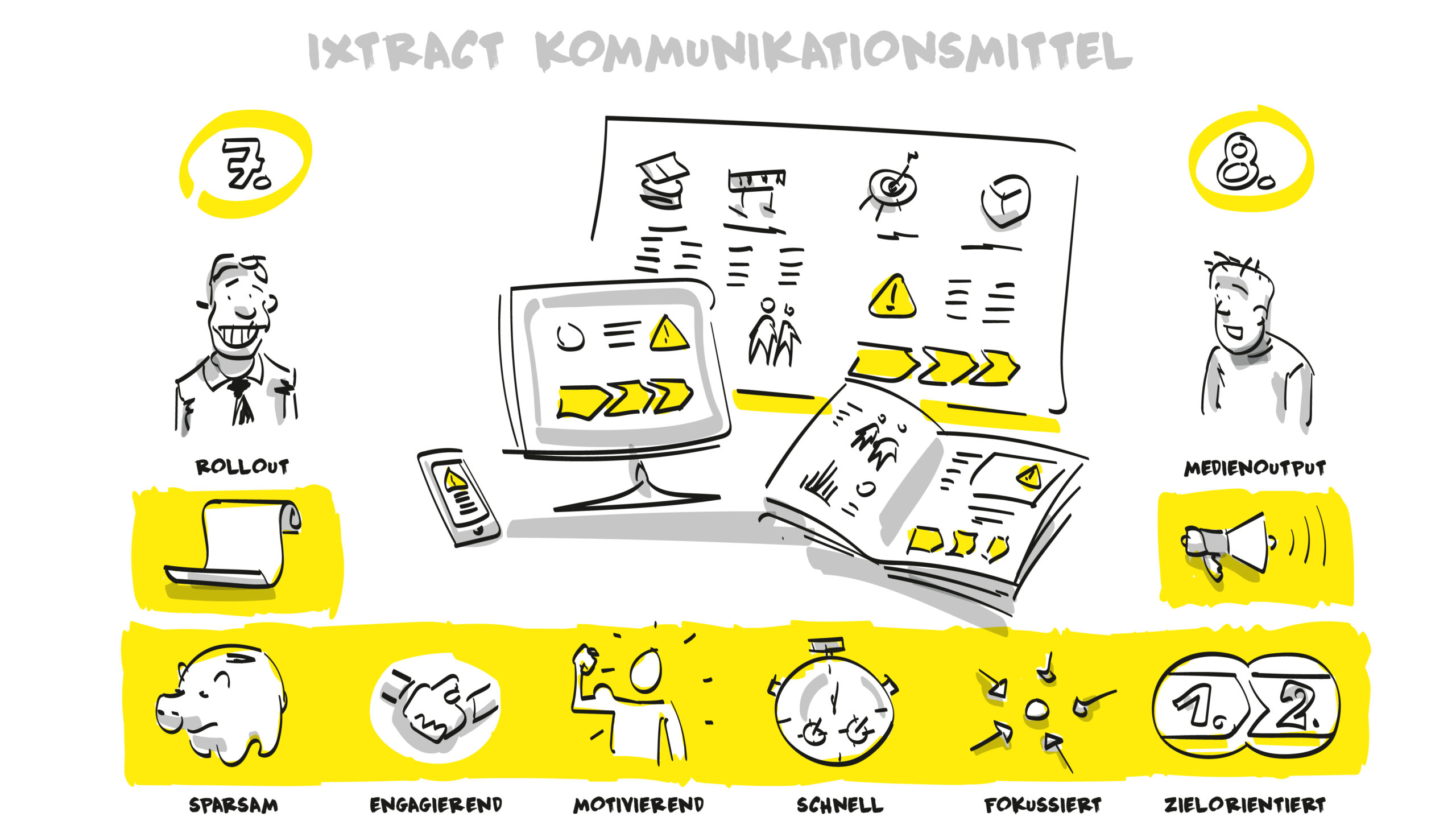 Projekte erfolgreicher kommunizieren Beratungsansatz ixtract Beratungsansatz Projekt Visualisierung ixtract Vorgehen Stefan Fichtel 5@4
