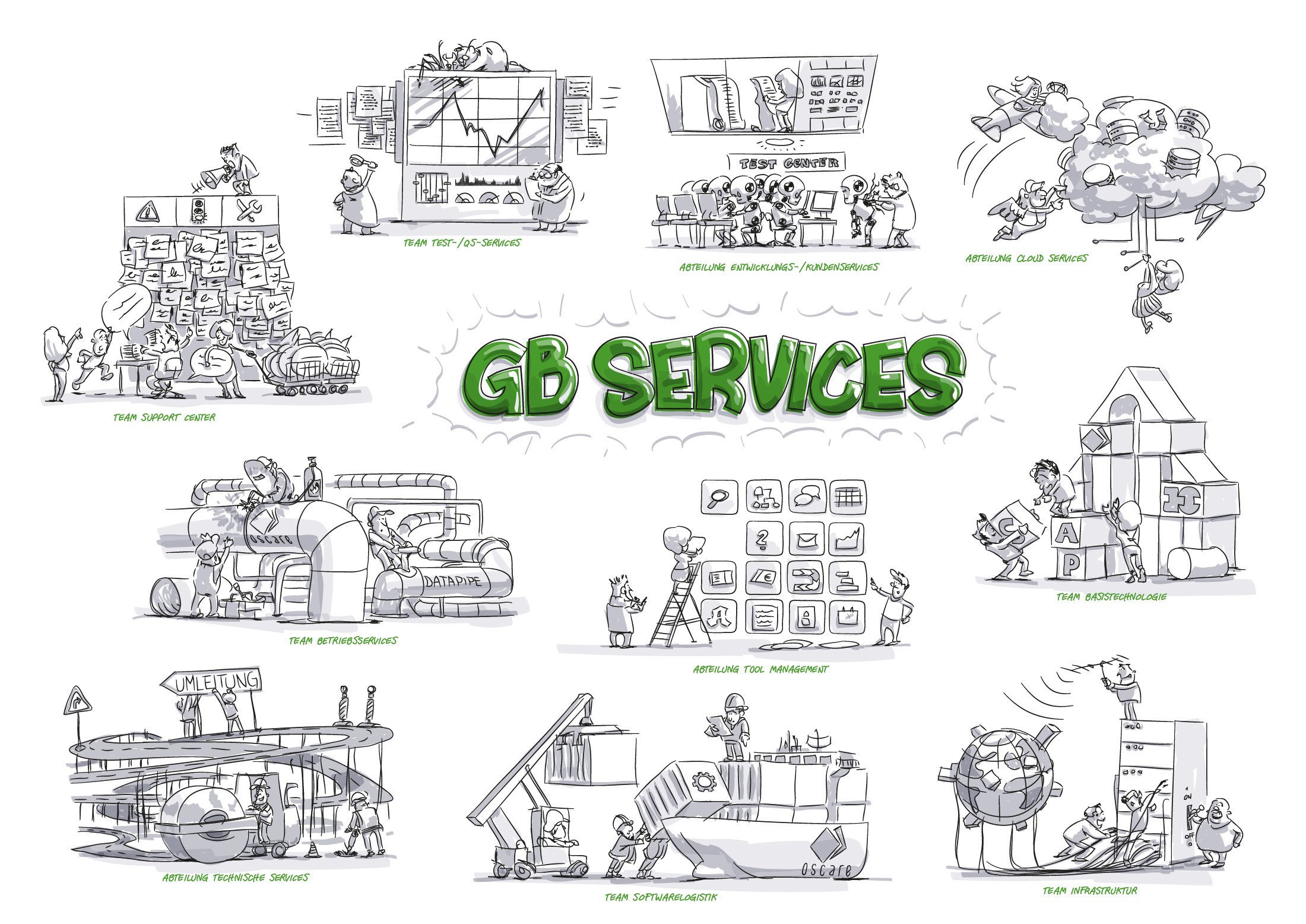 Illustration Schaubild Abteilungen der GB-Services AOK-Systems ixtract