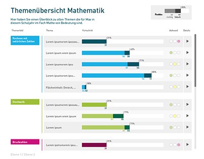 ixtract GmbH Infografik Illustration Datenvisualisierung Schulung