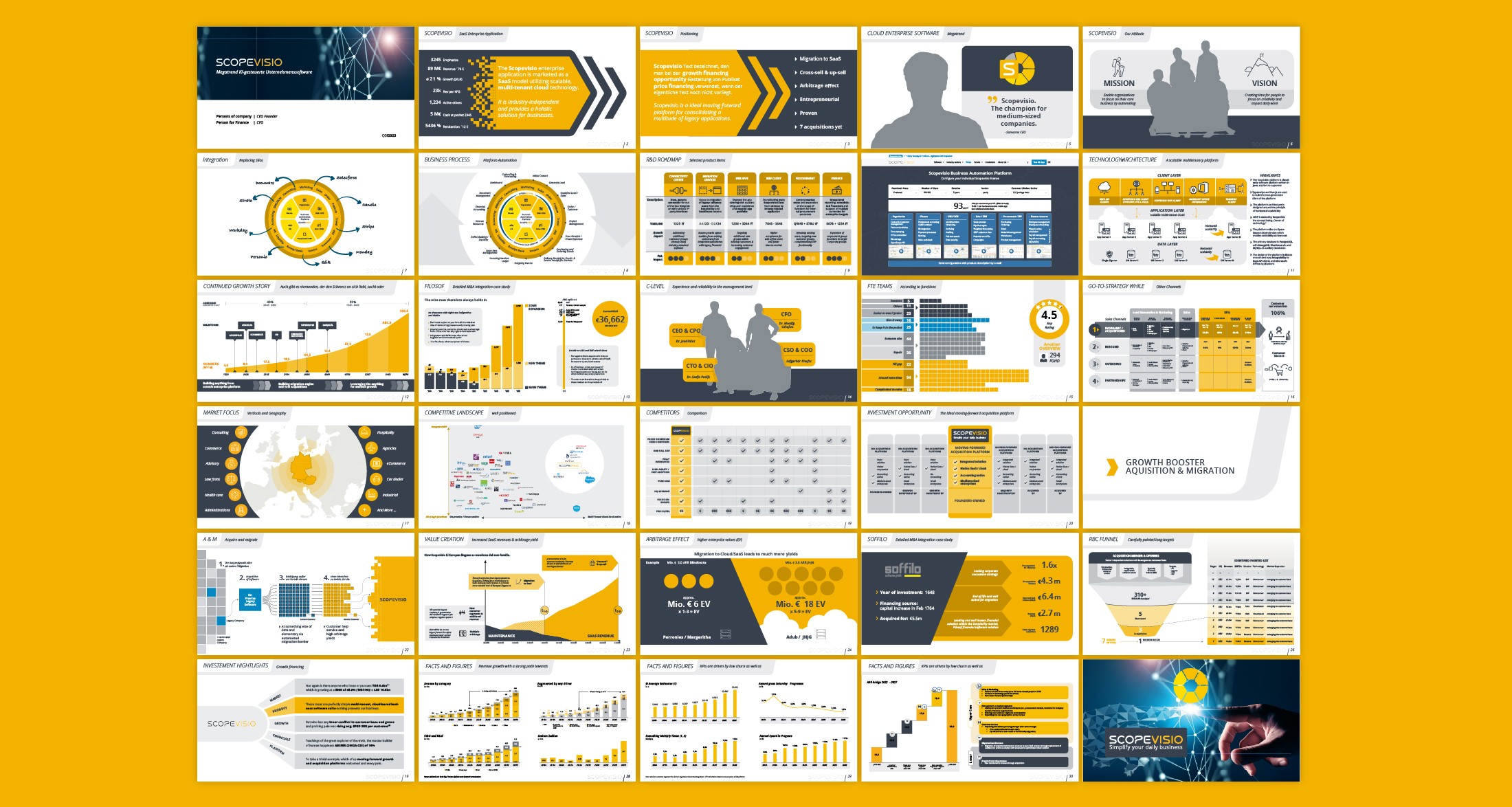 Scopevisio Management Summary ixtract PowerPoint