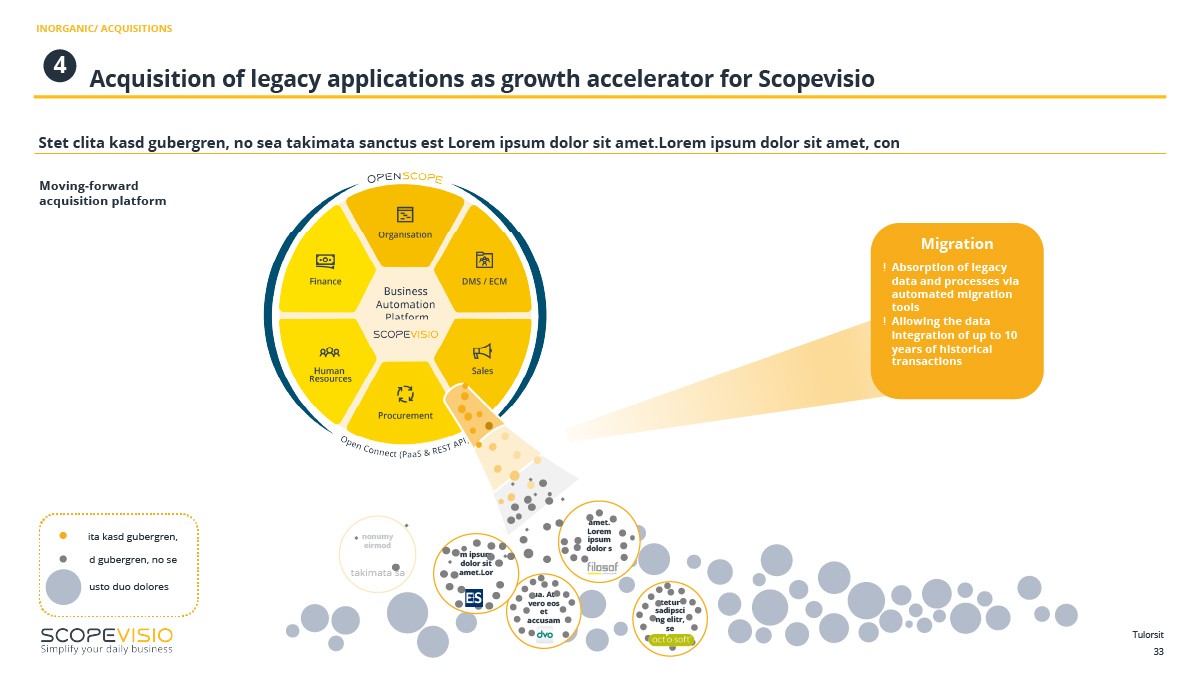 Scopevisio ixtract Vorher-Nachher Acquire and migrate